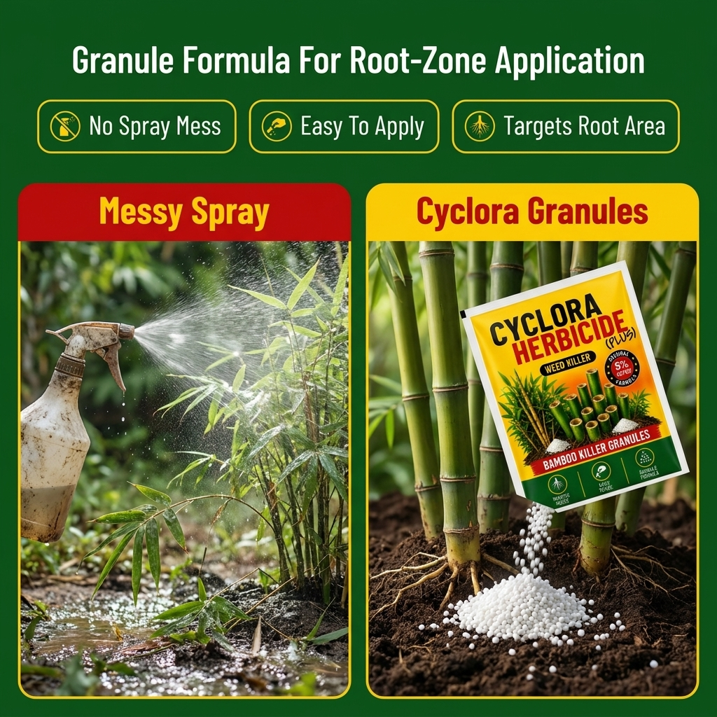 Cyclora Herbicide Granules